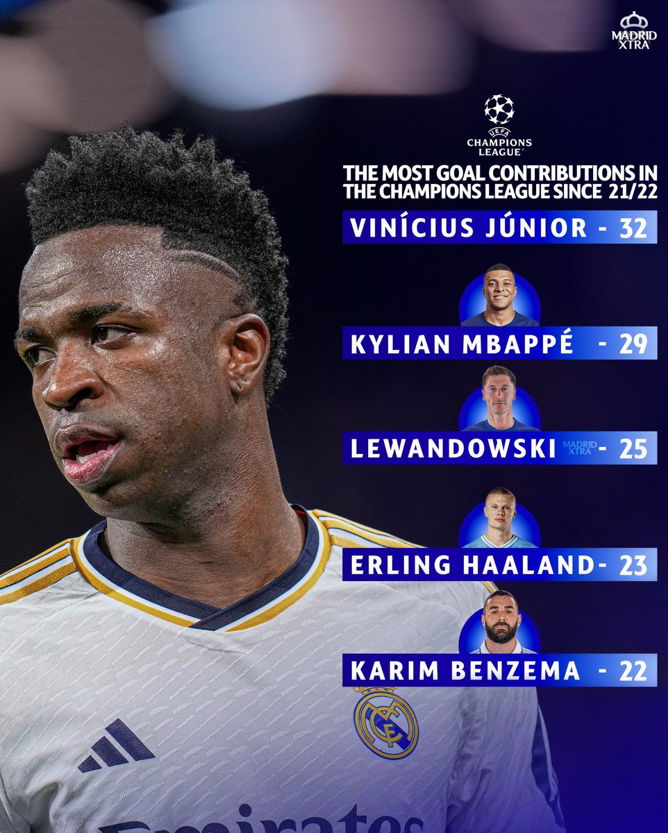 Vinicius Jr is the Champions League King Jr. 🤯