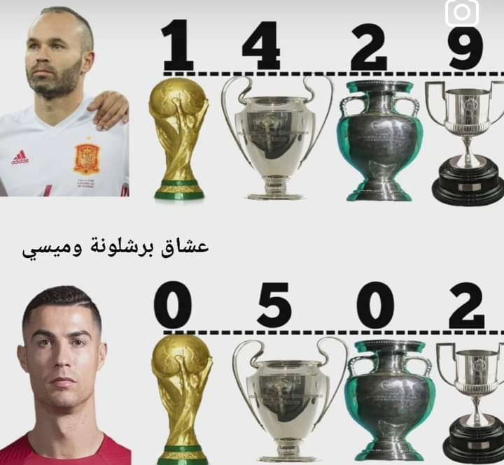 Iniesta vs Penaldo 🐪