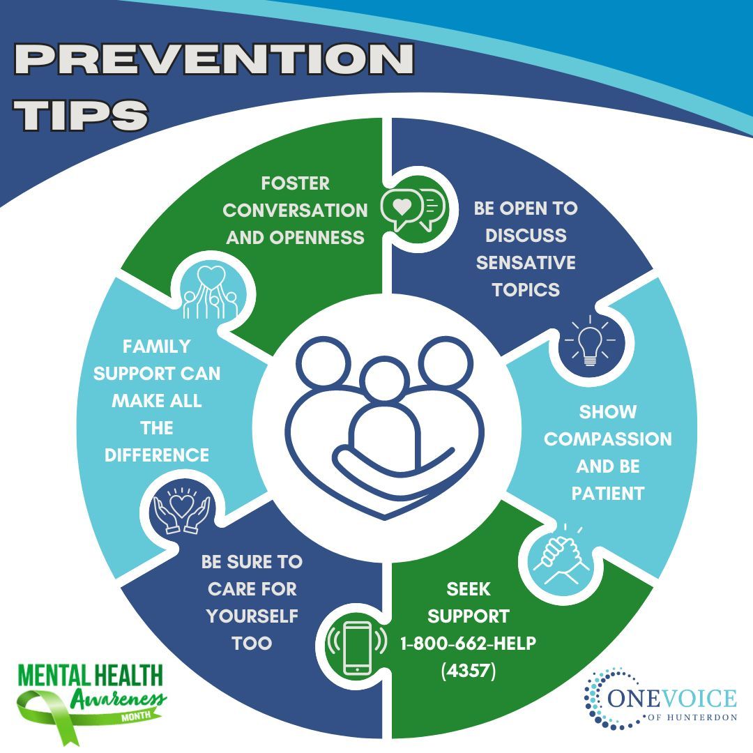 Navigating the path of recovery can be challenging. Here are some tips when helping a loved one dealing with mental and/or substance use disorders. You're not alone in this journey. Recovery is possible. 💪💗

TOGETHER WE THRIVE!

#OneVoice #MentalHealthAwareness #FamilySupport