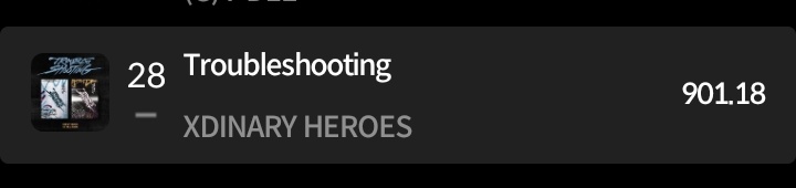 Xdinary Heroes' 1st Full Album <Troubleshooting> on Hanteo Charts Physical Album Chart: Real-time - #7 Daily - #3 Music Chart (Physical + Digital) Real-time - #70 Daily - #28