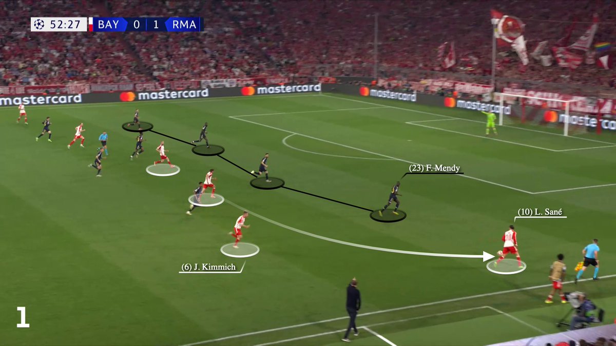 A really good first leg between #BAYRMA last night. For Bayern, their tactical tweak at half-time proved to be crucial to them getting their two goals in quick succession. Analysis for @TheAthleticFC 👇 theathletic.com/5463055/2024/0…