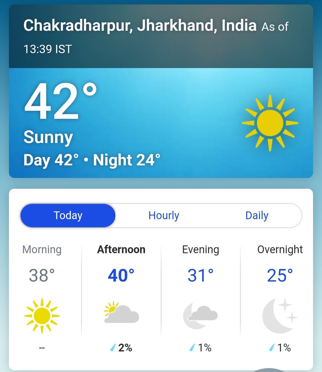 Today tempature at Jamshedpur was 47°c 
#Too Hot ..
#Jharkhand