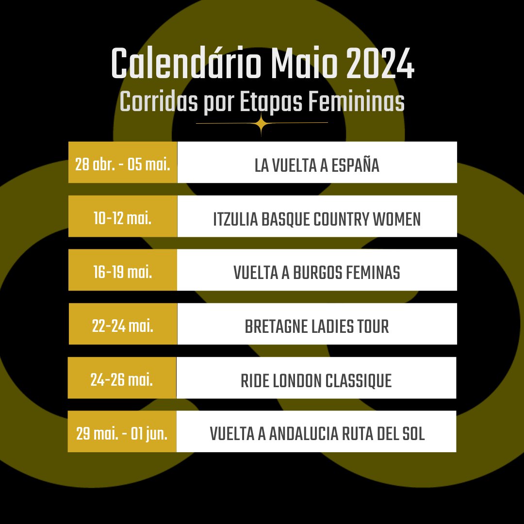 Do lado feminino, temos um mês cheio de corridas em Espanha, com a @LaVueltaFem, a @ehitzulia e a @VueltaBurgos, antes de encerrar o mês com a @RideLondon!

#LaVueltaFem #ItzuliaWomen #VueltaBurgosFeminas #RideLondon