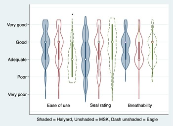 Magnetic resonance imaging respirators: a randomized crossover trial to assess respiratory protection, usability, and comfort bit.ly/3WmlA5K