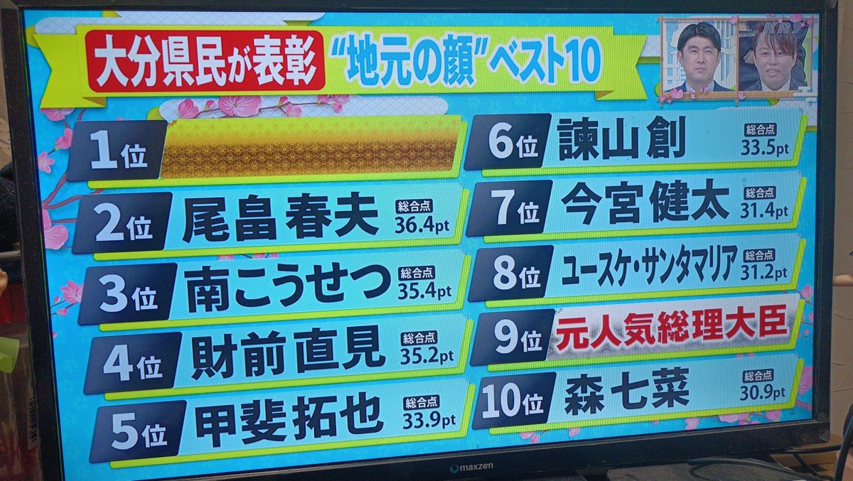 #森七菜 ちゃん10位ランクイン

私の中では、大分県といえば
森七菜ちゃんがダントツ１位！