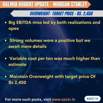 Experts #Insights on #DalBharat  
For more #MarketUpdates visit my.soctr.in/x & 'follow' @MySoctr

#Nifty #nifty50 #investing #BreakoutStocks #Breakout #Nse #nseindia #Stockideas #stocks #StocksToWatch #StocksToBuy #StocksToTrade #StockMarket #trading #Nse #Nseindia…
