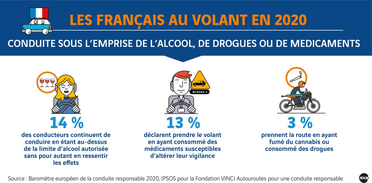 #ConseilSecurite La consommation d’alcool, de drogues ou de médicament peut avoir des conséquences catastrophiques sur la route. Adoptez une #ConduiteResponsable comme le promeut la @FondationVA #A51