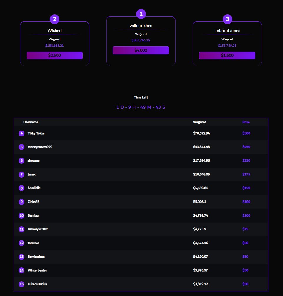 1 Day and 9 Hours LEFT on our $10,000 Leaderboard!