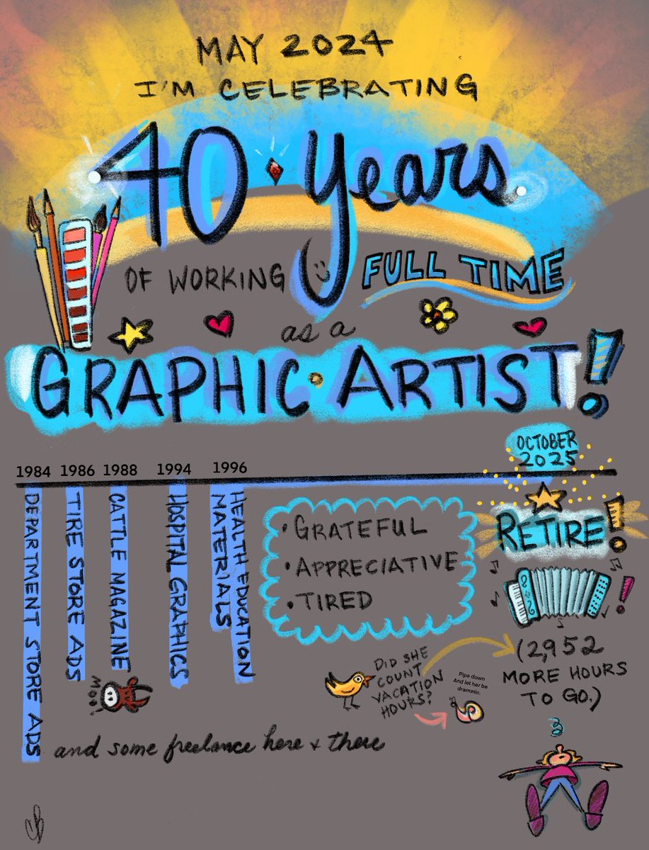 It’s official! I’ve worked professionally as a graphic artist for 40 years!   #ConnieB_art #illustrationart #work #retireOct2025