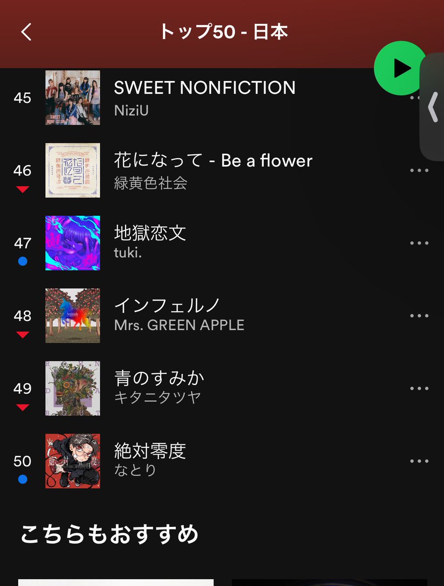 なとり- 絶対零度 ついにSpotifyのTOP50チャートにランクインしました！ 皆様ありがとうございます💥💥 #ウィンブレ open.spotify.com/playlist/37i9d…