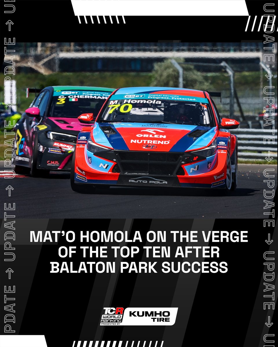 📈 KUMHO TCR World Ranking update! 

A big change as Balaton Park winner Mat'o Homola, the reigning TCR Eastern Europe champion, is up to 11th and on the verge of breaking into the top ten!

See more at tcr-worldranking.com
#TCRSeries #TCRWorldRanking