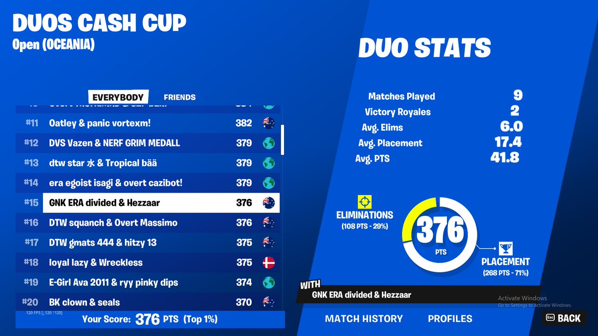 dividedcuz's tweet image. Qualified finals w/ @Hezzaarfn 

Here in finals 😅