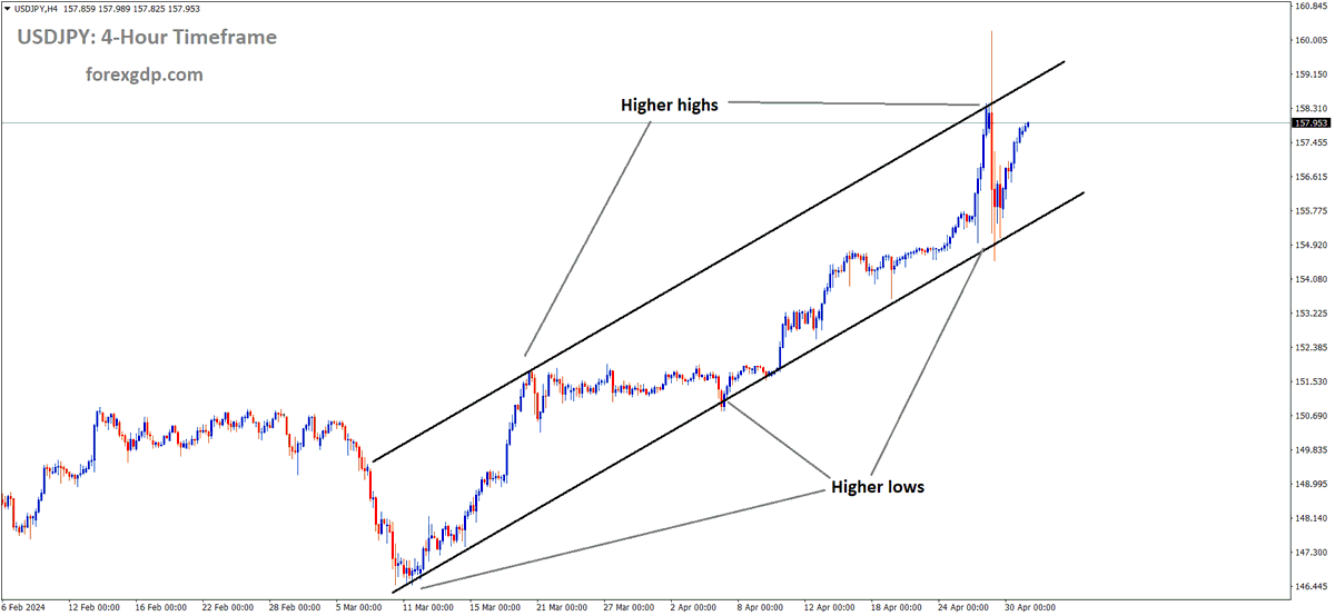 FOREXGDP tweet picture