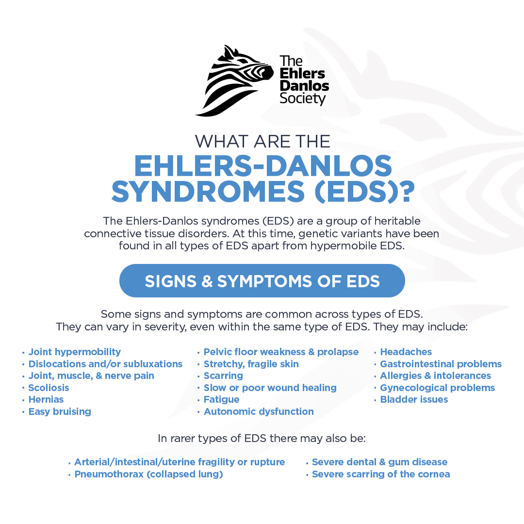 May is Ehlers-Danlos Syndromes Awareness Month. What are the Ehlers-Danlos syndromes (EDS)?⁠
⁠
The Ehlers-Danlos syndromes (EDS) are a group of heritable connective tissue disorders that vary in how they affect the body and their genetic causes.⁠ 🧬⁠
⁠
⁠Variants in the