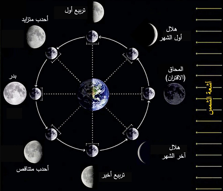 يوم 01 مايو الساعة 11:27 غرينتش: القمر تربيع أخير. حمل التطبيق الفلكي لتصلك إشعارات فورية bit.ly/3GynXak