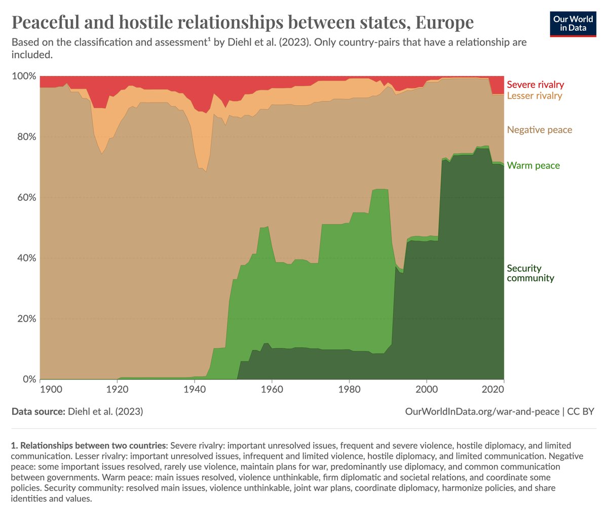 Happy 20-year anniversary of the great EU enlargement! #20YearsTogether