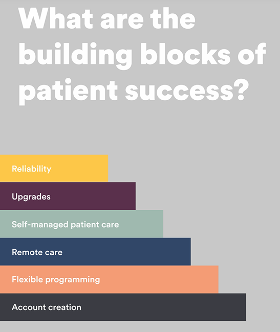 What are the building blocks for great patient outcomes? Stop by the stand at BCIG 2024 and find out how it all stacks up to a lifetime of hearing performance. @BCIG_UK #alifestimeofhearingperformance #cochlearimplants