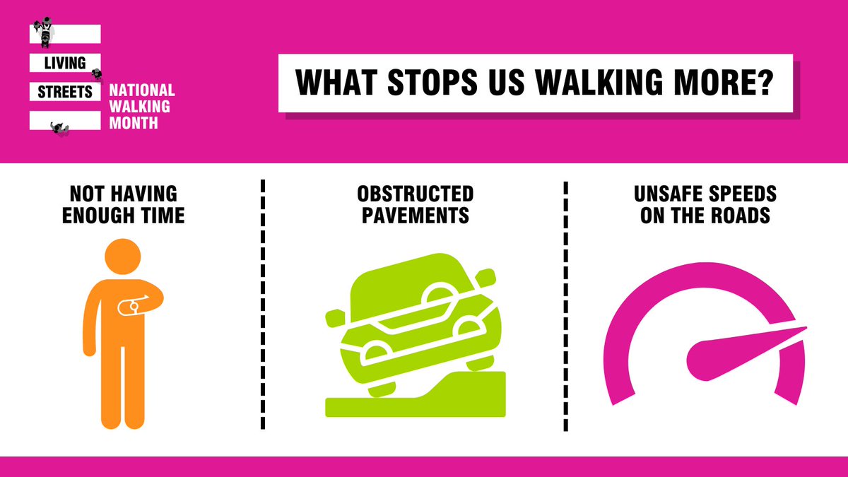 You told us the top three things that stop you from walking more. Check out our #Try20 tips to find easy ways to fit 20 minutes of walking or wheeling into your day. livingstreets.org.uk/try20 #NationalWalkingMonth