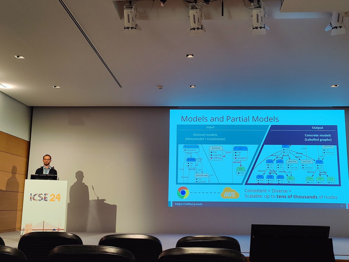 ftsrg_bme's tweet photo. Our colleague Attila Ficsor presented at @ICSEconf, the largest international software technology conference, where he demonstrated one of the department's latest developments, the Refinery graph generator. https://t.co/VPPQlusHLI https://t.co/QnYvvH8uwH