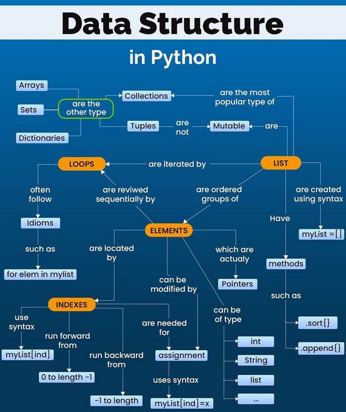 Best Algorithms Courses- mltut.com/best-online-co… @KirkDBorne #MachineLearning #100DaysOfCode #100DaysOfMLCode #Python #javascript #womenwhocode #cybersecurity #CodeNewbie #DataScience #DEVCommunity #BigData #Analytics #pythonprogramming #PowerBI #SQL #GenAI #OpenAI #chatgpt4 #AI