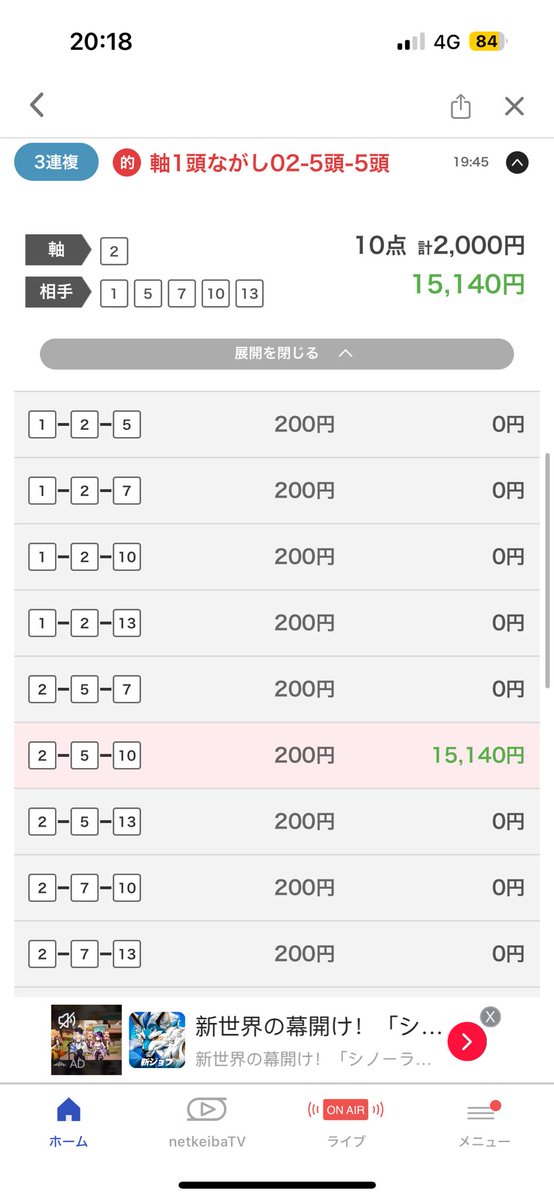 かしわ記念的中🎯
ありがとうタガノビューティー😭🌟