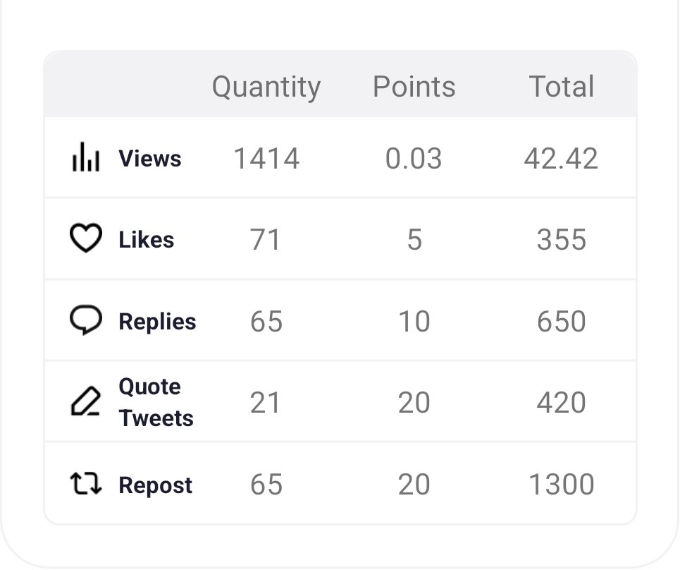 Best in NEAR ecosystem @SenderLabs

Currently has this statistics. Thanks for the support guys! You all are great let's continue engaging @SenderLabs for more points🚀🚀🚀

#SenderLabsDAO 
#SenderLabsAirdrop