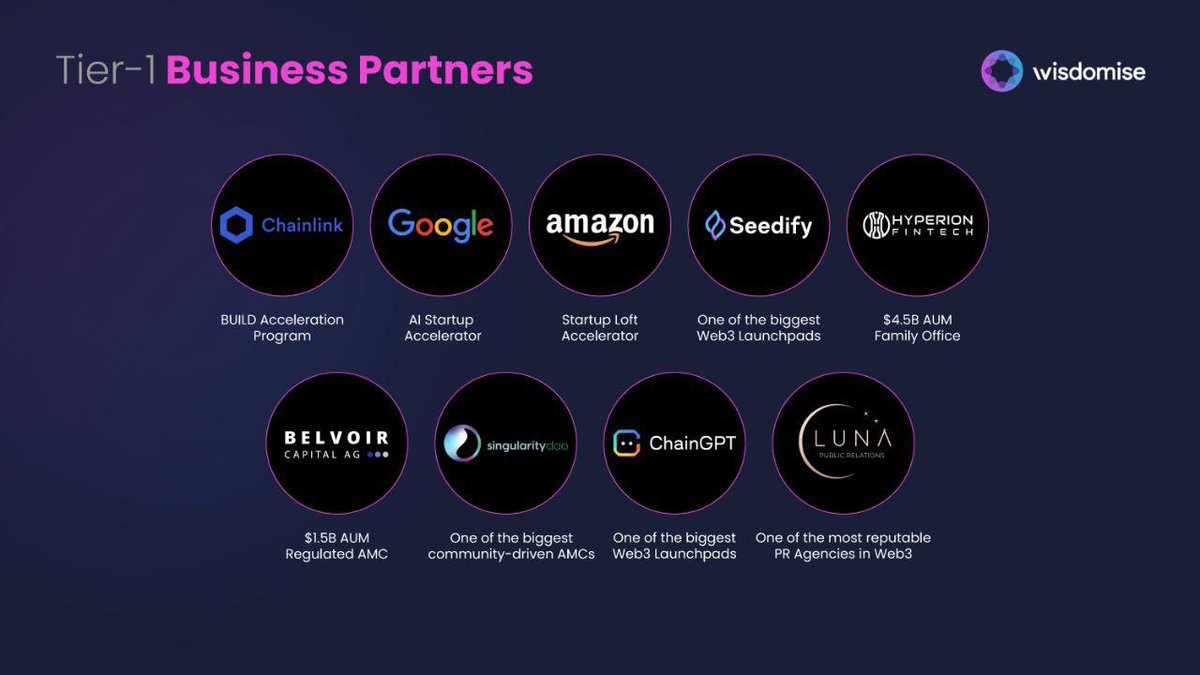 Bringing you more news from @Wisdomise's fintech innovation journey! They've been making big moves by partnering with tech giants like @Chainlink, @Seedify, @SingularityDAO, @Stella Group, @Belvoir Capital, and @Hyperion_Fintech. These collaborations are helping Wisdomise…