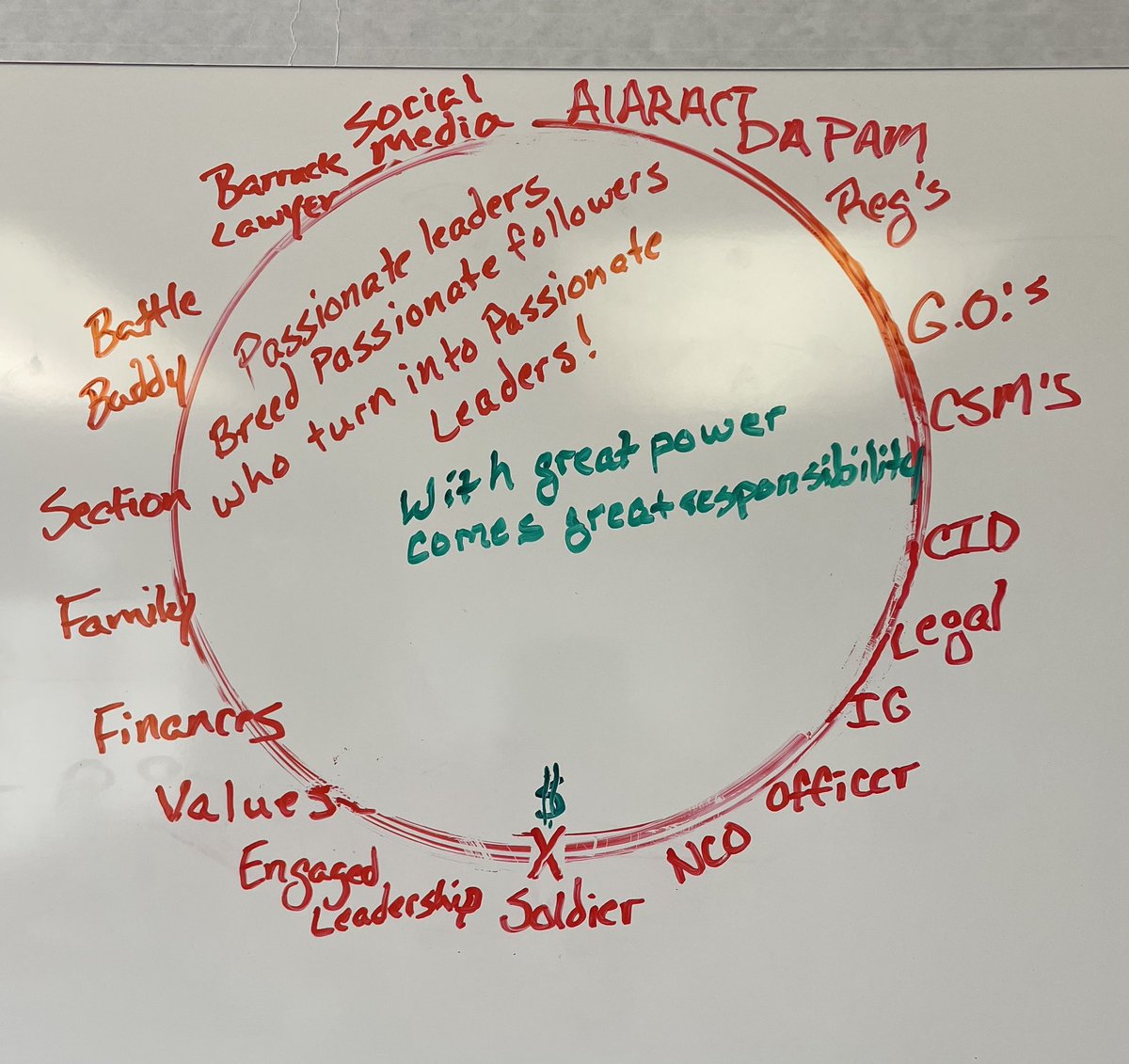 Great visit with C-1/78. This engaged command team is focused on their people. 1SGs philosophy is “Passionate leaders breed passionate followers who turn into passionate leaders”. If anything in the circle breaks down…the Soldier pays the price. Fires Strong!