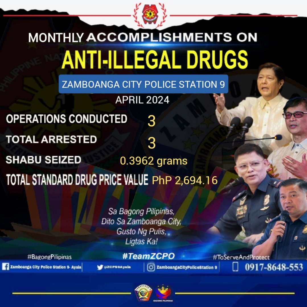 MONTHLY ACCOMPLISHMENT ON ANTI-ILLEGAL DRUGS

APRIL 2024

ZCPS9 hotline number 09178648553
#BagongPilipinas
#SerbisyongNagkakaisa
#ToServeAndProtect