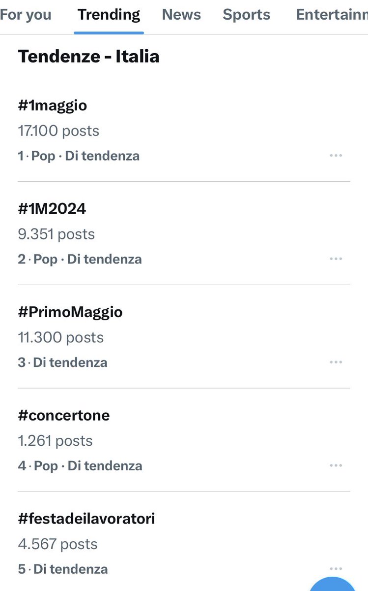 L’1 maggio è sempre il giorno del #plurihashtag 

#scritturebrevi