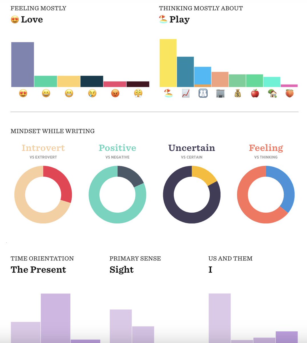WriterNancy's tweet image. A new month of @750words starts off with an exploration of my incredible friend group's support for the weekends I disappear to participate in @nycmidnight #amwriting #FriendshipGoals