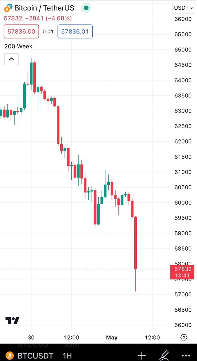 Now I guess we get to see who came for the peaceful Revolution or the easy money ..HODL!