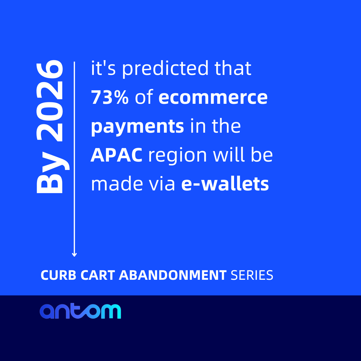 Customers want a variety of payment options when shopping online, including #digitalwallets, #banktransfers, credit and #debitcards. 

13% will abandon purchases if preferred payment options aren't offered. Knowing the market you serve's preferences is vital.

🧵...