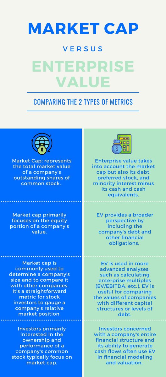 What is Market Cap?

What is Enterprise Value?

Here is a great starter to understand the differences between the two.

 #Finance #Investing #MarketCap #EnterpriseValue #Stocks #FinancialEducation #InvestmentTips #MoneyManagement #WealthBuilding #Finance101