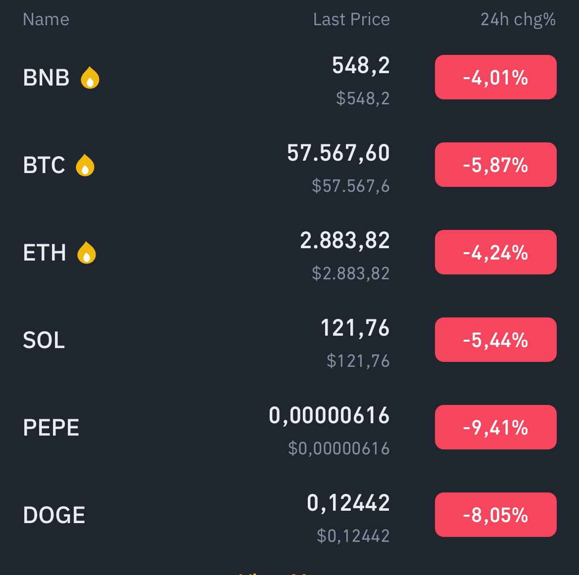 “Sell in May and walk away…”