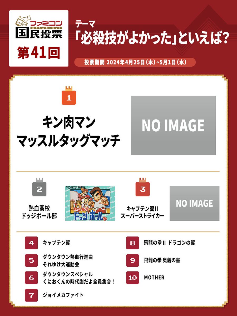 #ファミコン国民投票 第41回テーマ結果発表 「必殺技がよかった」といえば？ みなさんに選ばれたトップ10はこちら。 第42回テーマ 「○○くん/○○ちゃん」といえば？ の投票をただいまより受付開始。 サイトではトップ20や投票したタイトルの順位も確認できます。 nintendo.com/jp/famicom/vot…