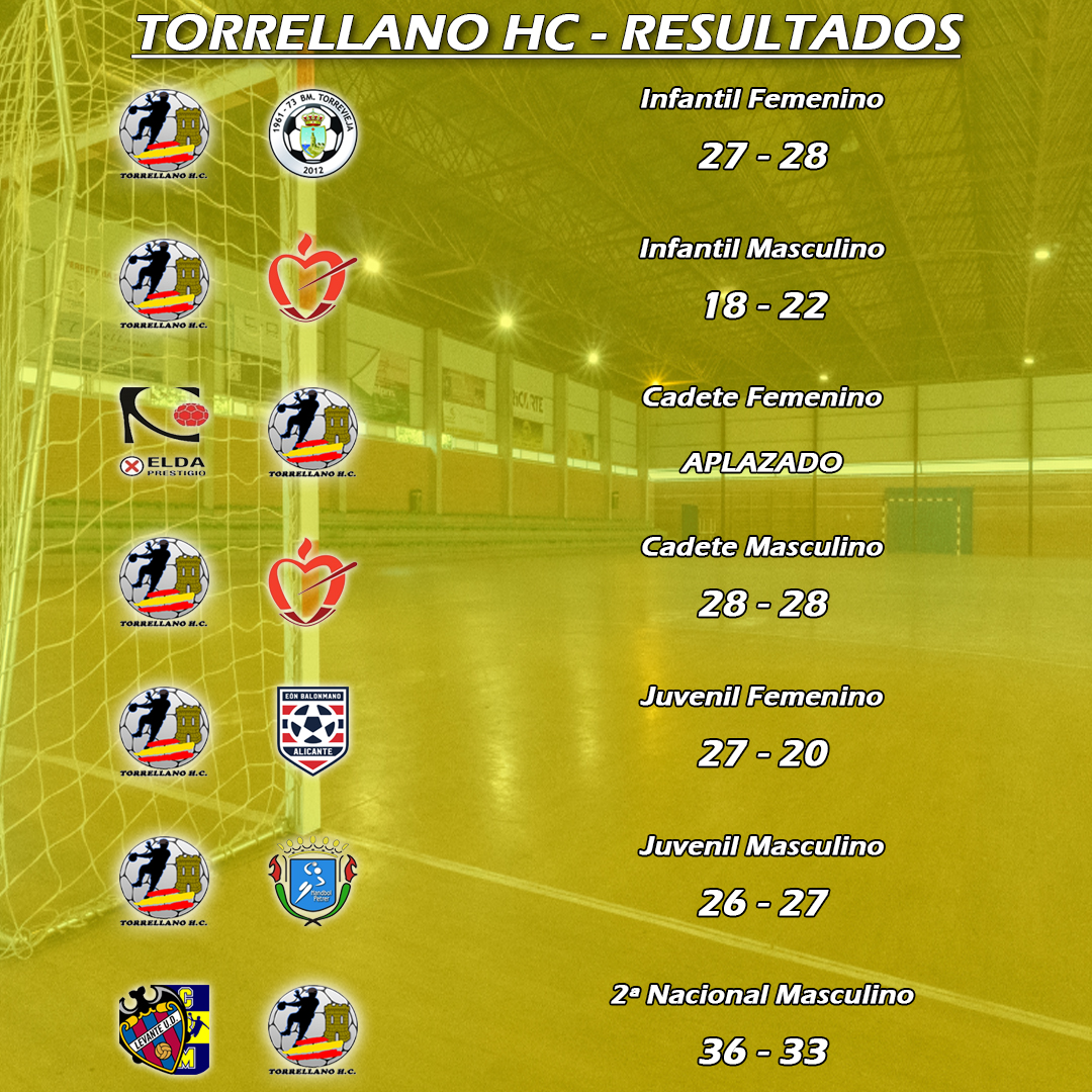 Resultados del fin de semana 💛🖤

#ForçaTorrebanda #MareaAmarilla #GuerrerasTorrebanderas #MiniTorrebanda