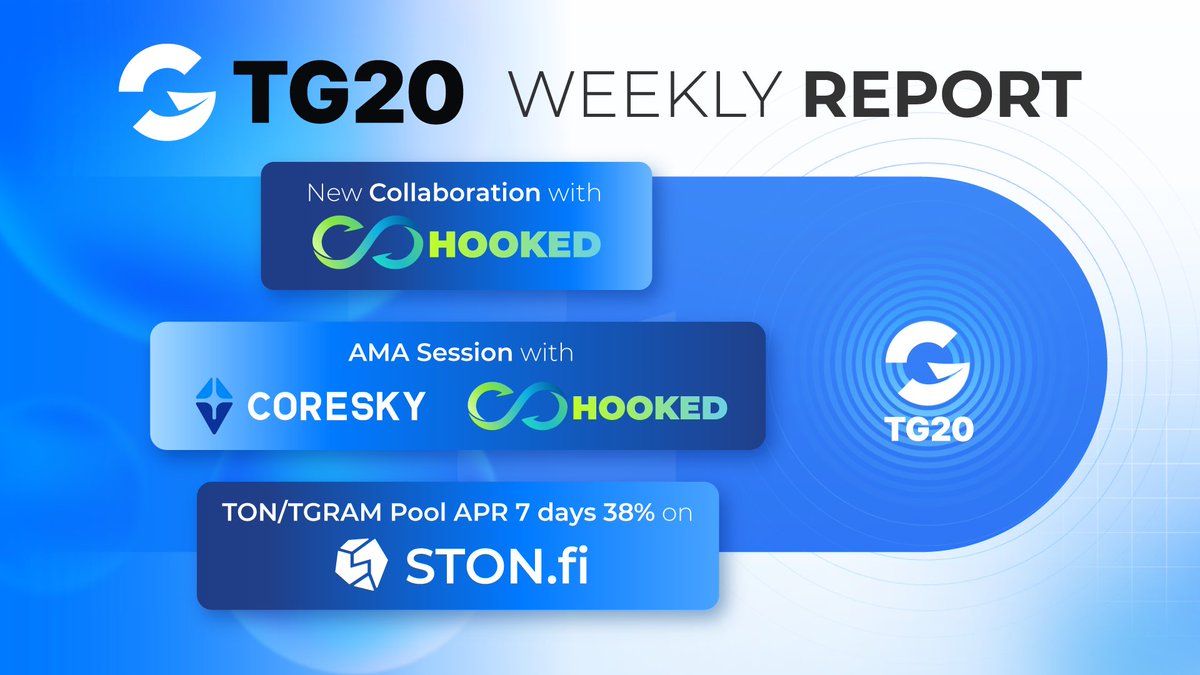 TG20 Weekly Report - 1 May 2024 🤝 New Partnership with Hooked Protocol 🔥 Missed our AMA with @Coreskyofficial & @HookedProtocol ? Swing by their account for the highlights! 📈 TON/TGRAM Pool APR 38% on @ston_fi this week. 🛒 Buy the DIP! Head over to…
