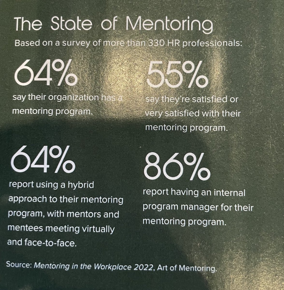 Mentoring data