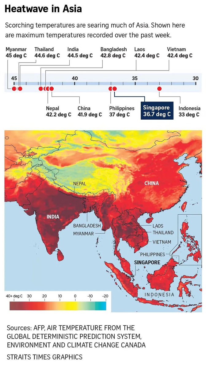 คลื่นความร้อนในเอเชีย อย่าดูเฉพาะสีแดงนะ ดูสีแดงเข้มด้วย Thailand แพ้เมียนมาร์ไปนิดเดียว