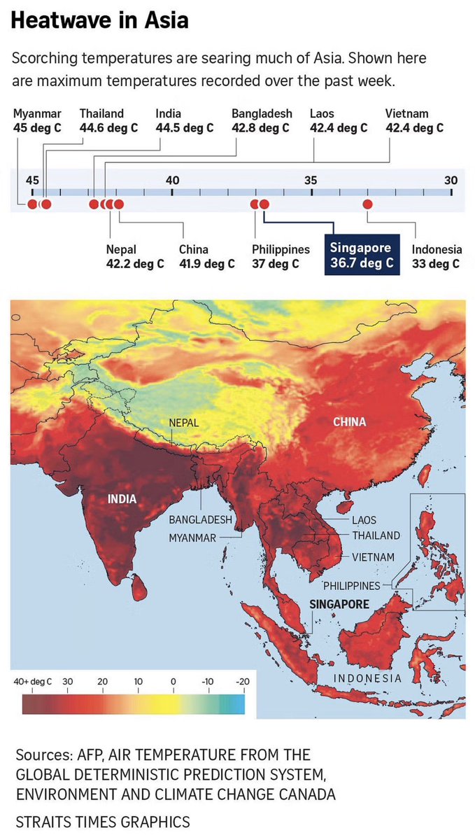 Temperatures across Asia #HeatWaves