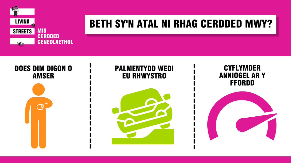 Fe ddywedoch chi wrthym y tri pheth sy'n atal chi rhag cerdded mwy. Edrychwch ar ein hawgrymiadau #RhowchGynnigAr20 i ddod o hyd i ffyrdd hawdd o ffitio 20 munud o gerdded neu olwyno i mewn i'ch diwrnod. livingstreets.org.uk/try20 #MisCerddedCenedlaethol