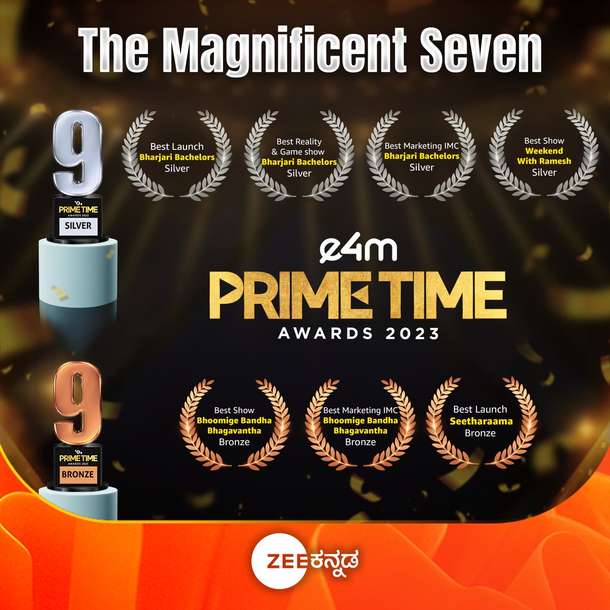 ZEE Kannada Sweeps e4m PRIME TIME Awards-2023 Broadcasters with 4 Silver and 3 Bronze Medals for Their Hit Shows!
Congratulations to the respective teams!
#e4mAwards #PrimeTimeAwards #e4mPrimeTimeAwards2023 #ZeeKannada #BBB #BharjariBachelors #SR #WWR #BayasidaBaagiluTegeyona