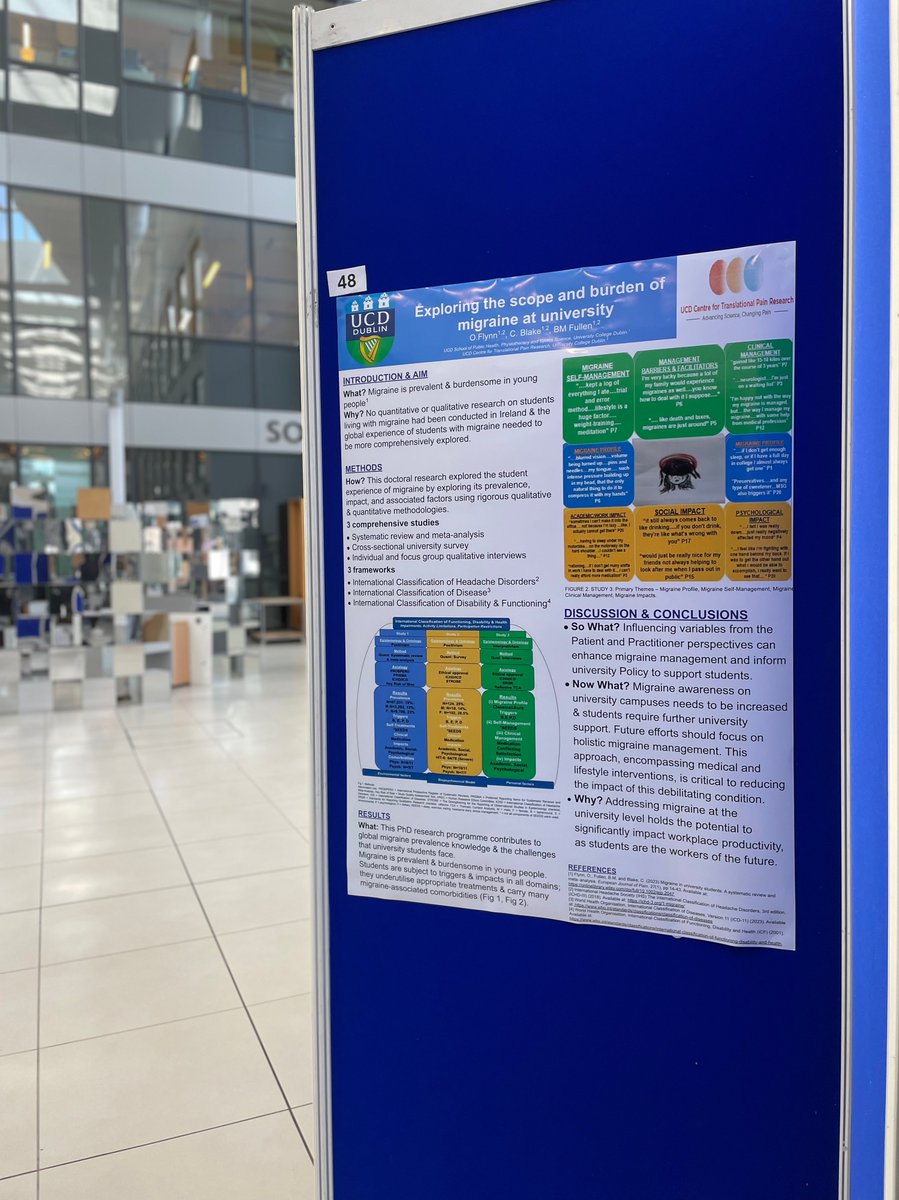Getting ready for the @UCD CHAS Graduate Research Student Symposium..........@OrlaFly presenting results of PhD - impact of migraine on university students.....@ucd_sphpss @UCD_Research