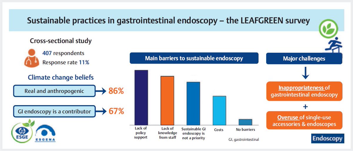 Editor's Choice Green Stamp: Perspectives and awareness of endoscopy healthcare professionals on sustainable practices in gastrointestinal endoscopy by João A. Cunha Neves et al. Find the article at: doi.org/10.1055/a-2240…