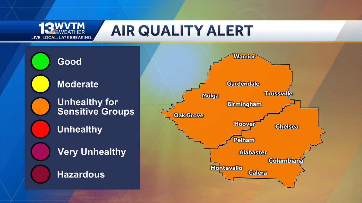 Air Quality Alert for Jefferson and Shelby counties today! Ground level ozone becomes more prominent through the summer months as temperatures crank up under abundant sunshine. Chemical reactions are common in urban environments as pollutants react with heat and sunlight.
