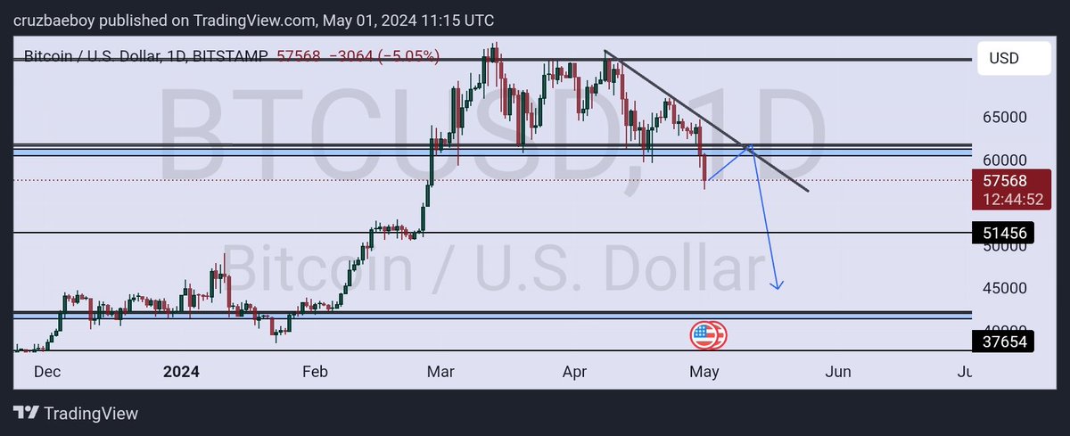 🔥🔥🔥BadBoy looking promising-42k or 40k next target,..about 1.8k ticks(pips) to bag🥂🙌😤