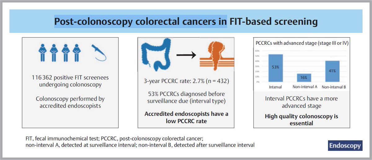 Editor's Choice: Post-colonoscopy colorectal cancers in a national fecal immunochemical test-based colorectal cancer screening program by Pieter H. A. Wisse et al. Find the article at: doi.org/10.1055/a-2230…