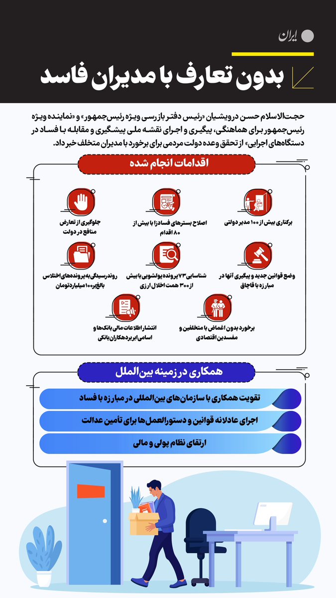 بدون تعارف با مدیران فاسد irannewspaper.ir/8452/1/90352