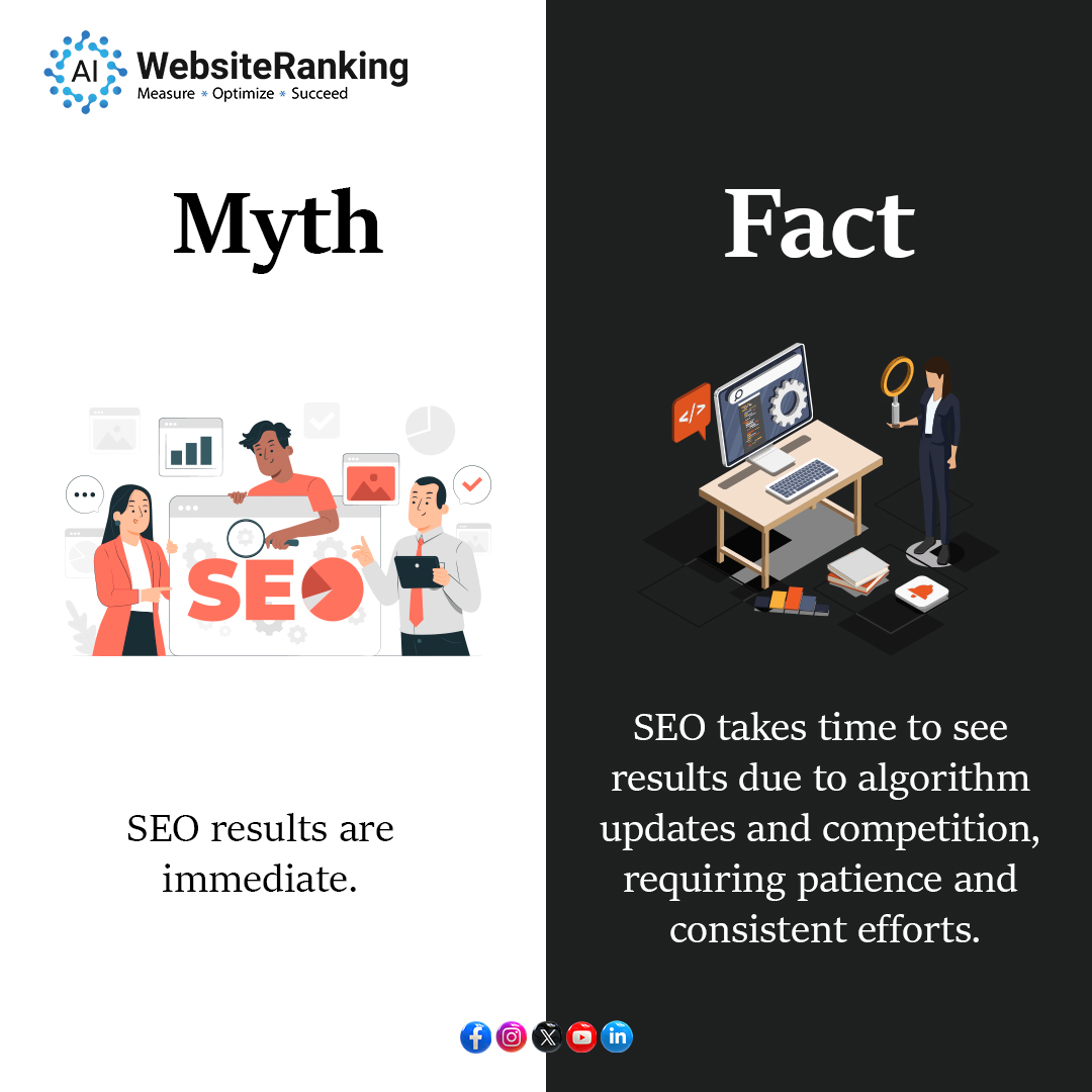While immediate results may sound tempting, SEO is a marathon, not a sprint. Stay patient and consistent with your efforts for long-term success.

#websiterankingai #growth #onlinegrowth #websiterank #mythfact